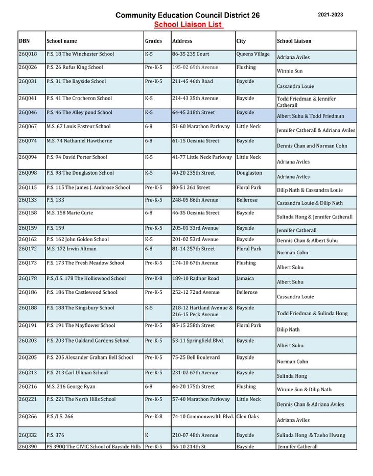 Community District Education Council 26